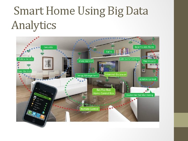 Smart Home Using Big Data Analytics 