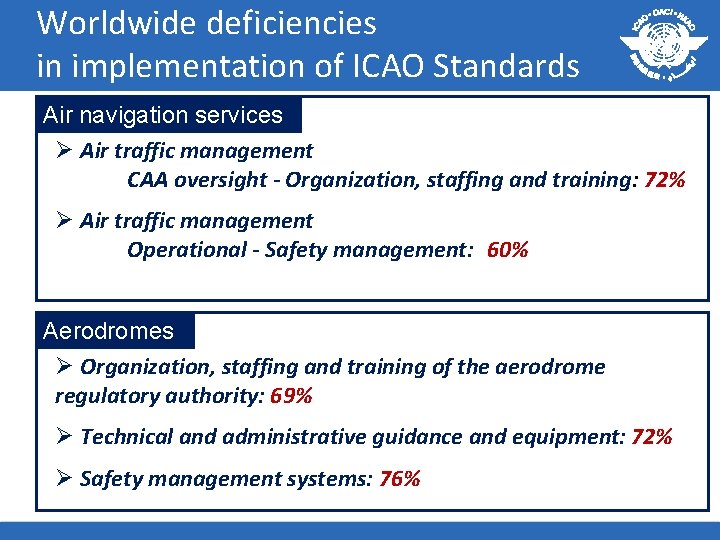 Worldwide deficiencies in implementation of ICAO Standards Legislation and regulations for air navigation services