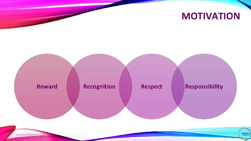 MOTIVATION Reward www. reedlearning. co. uk Recognition Respect Responsibility 