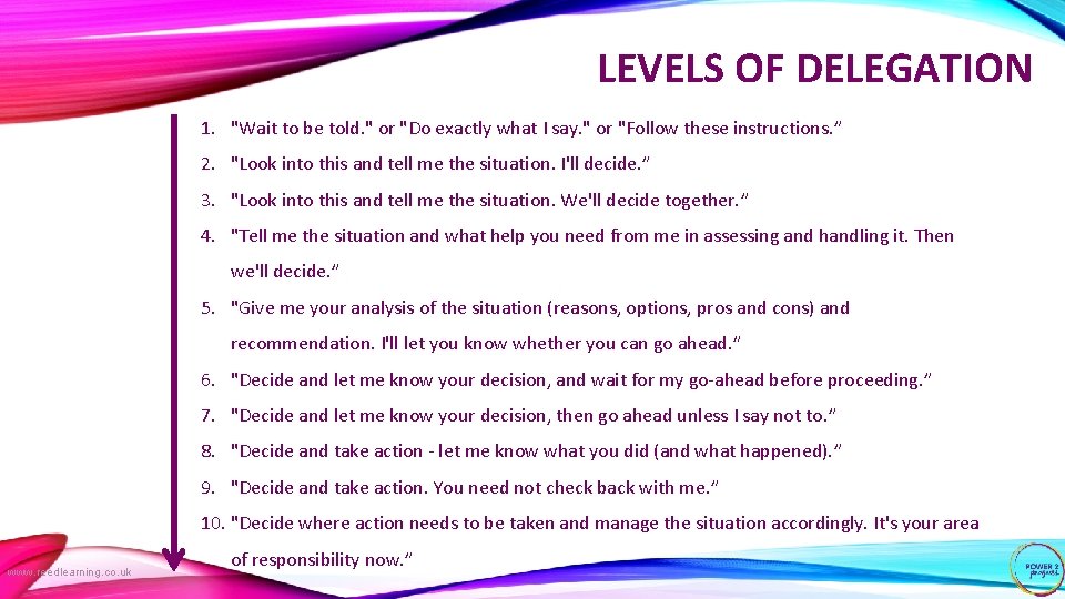 LEVELS OF DELEGATION 1. "Wait to be told. " or "Do exactly what I