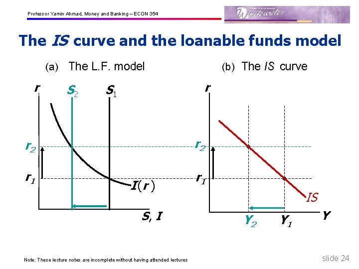 Professor Yamin Ahmad, Money and Banking – ECON 354 The IS curve and the