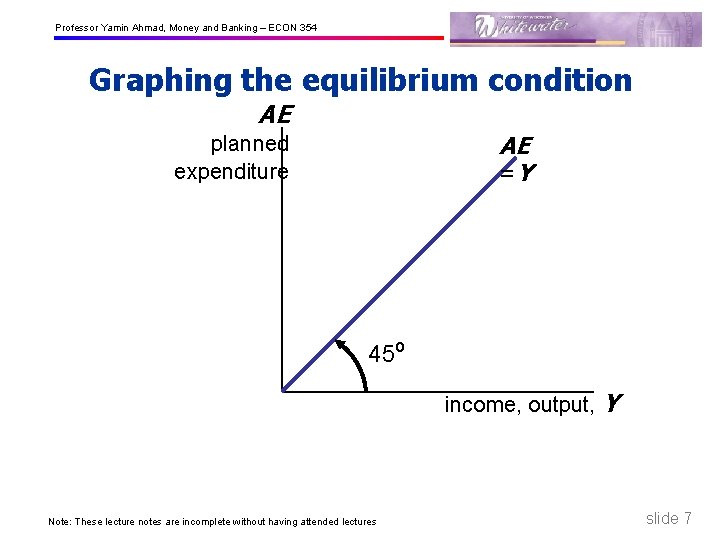 Professor Yamin Ahmad, Money and Banking – ECON 354 Graphing the equilibrium condition AE