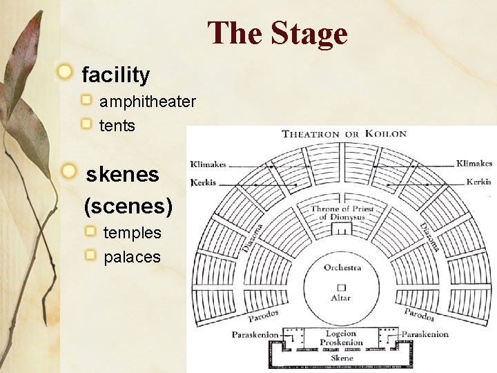 The Stage facility amphitheater tents skenes (scenes) temples palaces 