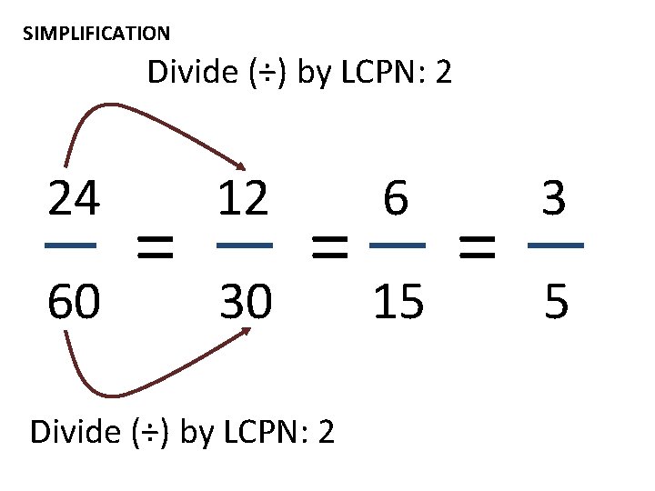 SIMPLIFICATION Divide (÷) by LCPN: 2 24 60 = 12 30 = Divide (÷)