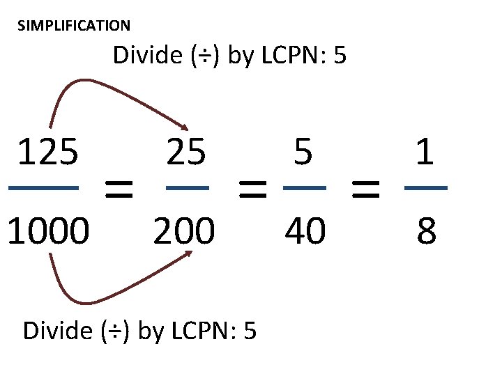 SIMPLIFICATION Divide (÷) by LCPN: 5 125 1000 = 25 200 = Divide (÷)