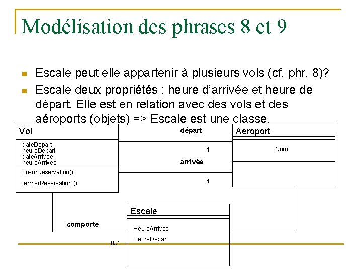 Modélisation des phrases 8 et 9 n n Escale peut elle appartenir à plusieurs