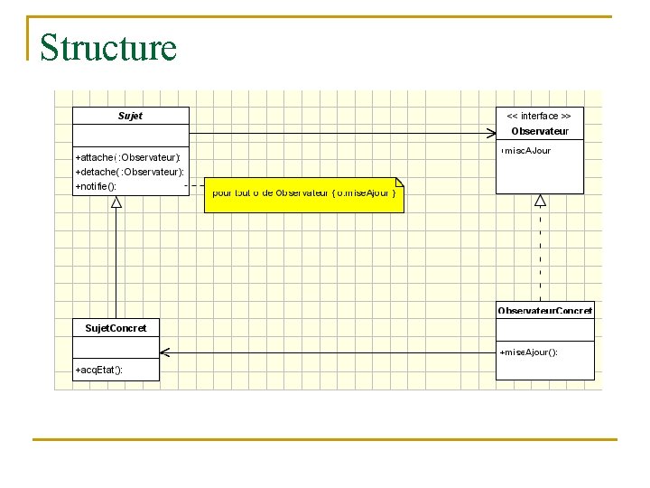 Structure 