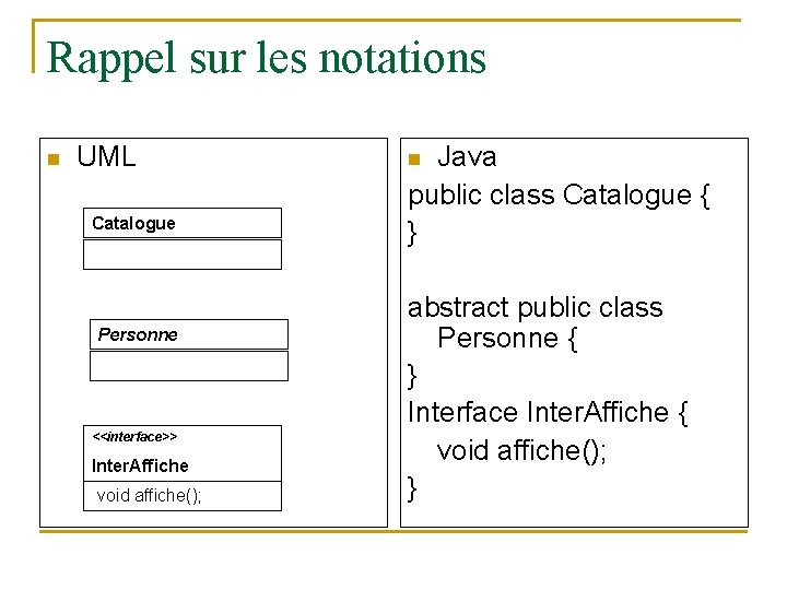 Rappel sur les notations n UML Catalogue Personne <<interface>> Inter. Affiche void affiche(); Java