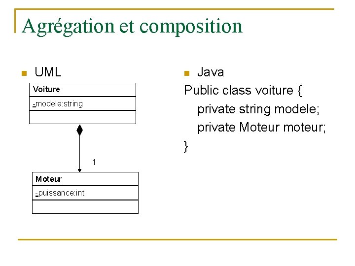 Agrégation et composition n UML Java Public class voiture { private string modele; private