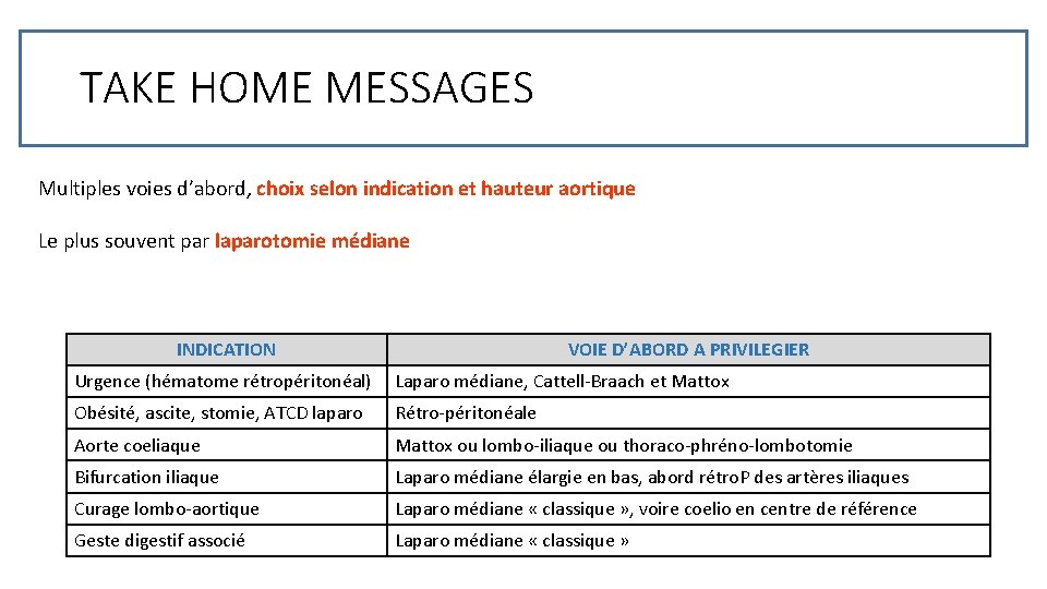 TAKE HOME MESSAGES Multiples voies d’abord, choix selon indication et hauteur aortique Le plus