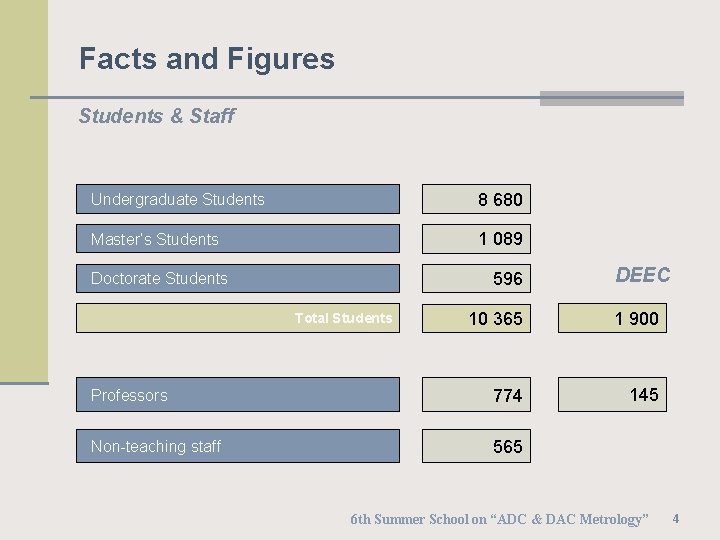 Facts and Figures Students & Staff Undergraduate Students 8 680 Master’s Students 1 089