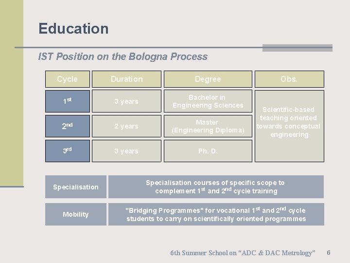 Education IST Position on the Bologna Process Cycle Duration Degree 1 st 3 years