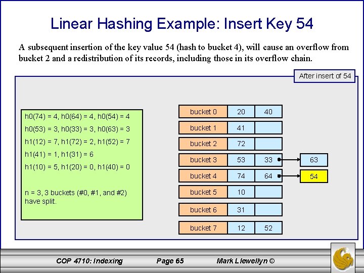 Linear Hashing Example: Insert Key 54 A subsequent insertion of the key value 54