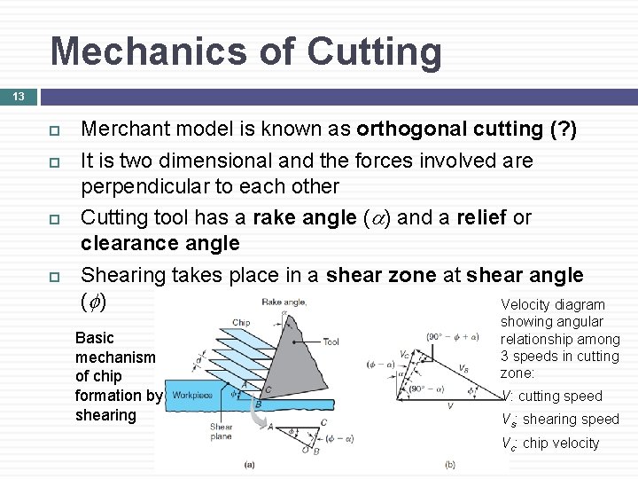 Mechanics of Cutting 13 Merchant model is known as orthogonal cutting (? ) It