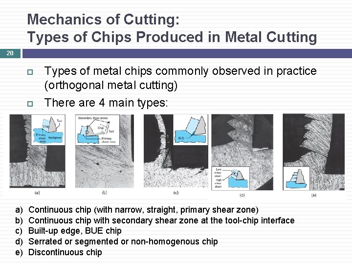 Mechanics of Cutting: Types of Chips Produced in Metal Cutting 20 a) b) c)