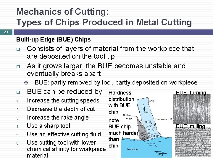 Mechanics of Cutting: Types of Chips Produced in Metal Cutting 23 Built-up Edge (BUE)