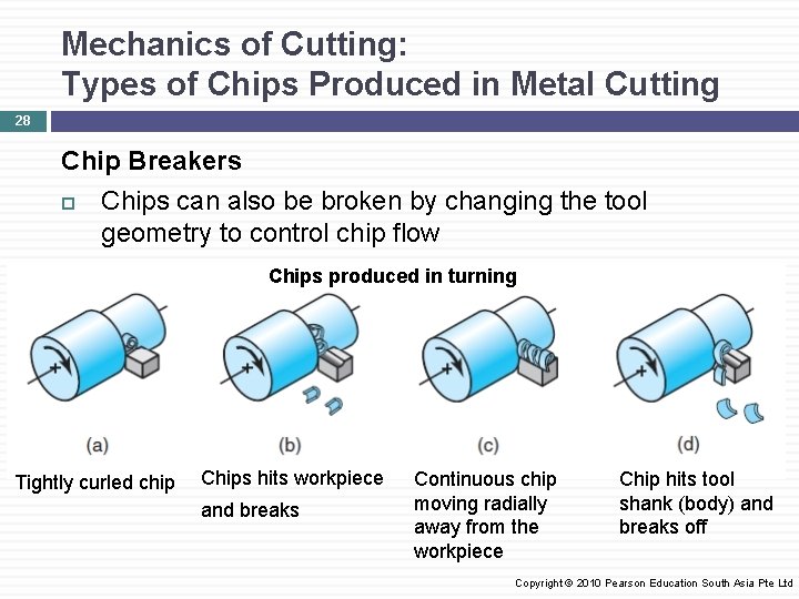 Mechanics of Cutting: Types of Chips Produced in Metal Cutting 28 Chip Breakers Chips