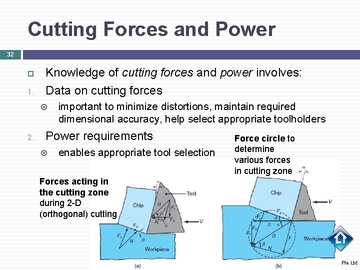 Cutting Forces and Power 32 1. Knowledge of cutting forces and power involves: Data