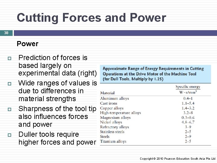 Cutting Forces and Power 38 Power Prediction of forces is based largely on experimental