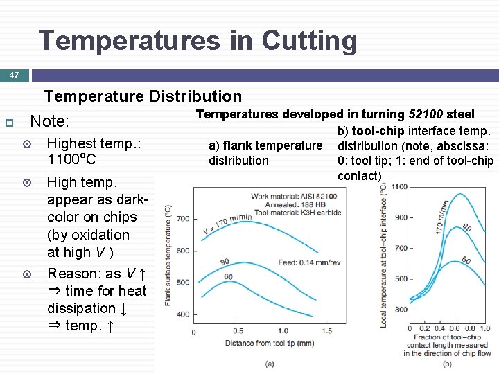 Temperatures in Cutting 47 Temperature Distribution Temperatures developed in turning 52100 steel Note: Highest