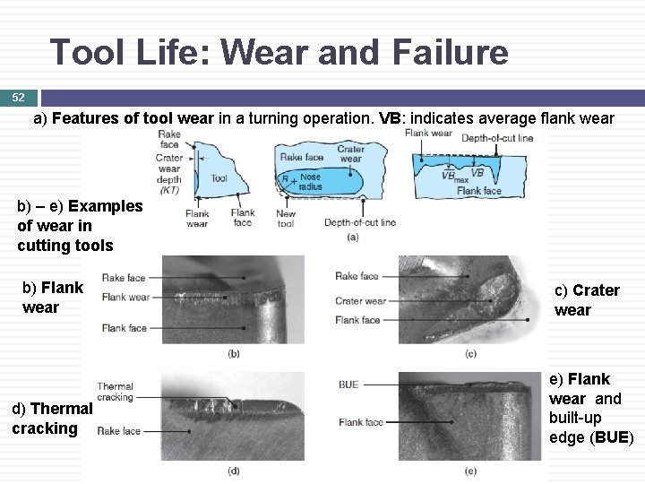 Tool Life: Wear and Failure 52 a) Features of tool wear in a turning