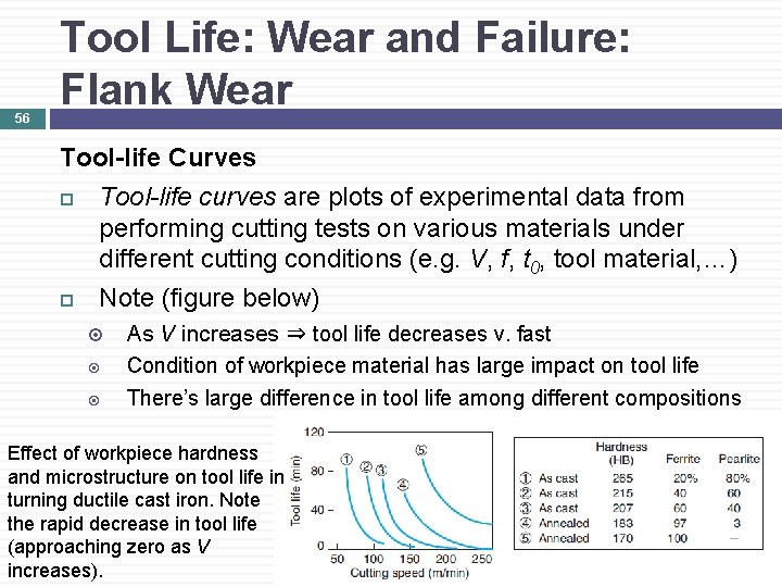 56 Tool Life: Wear and Failure: Flank Wear Tool-life Curves Tool-life curves are plots