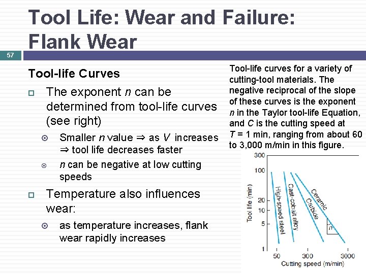 57 Tool Life: Wear and Failure: Flank Wear Tool-life Curves The exponent n can