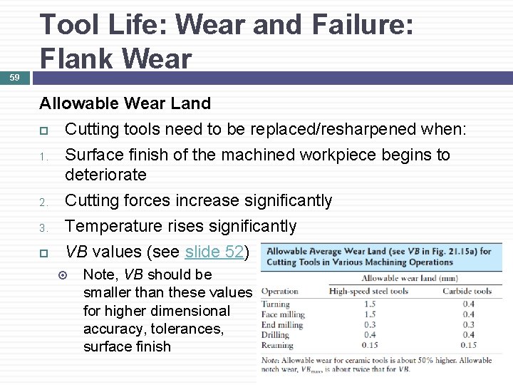 59 Tool Life: Wear and Failure: Flank Wear Allowable Wear Land Cutting tools need