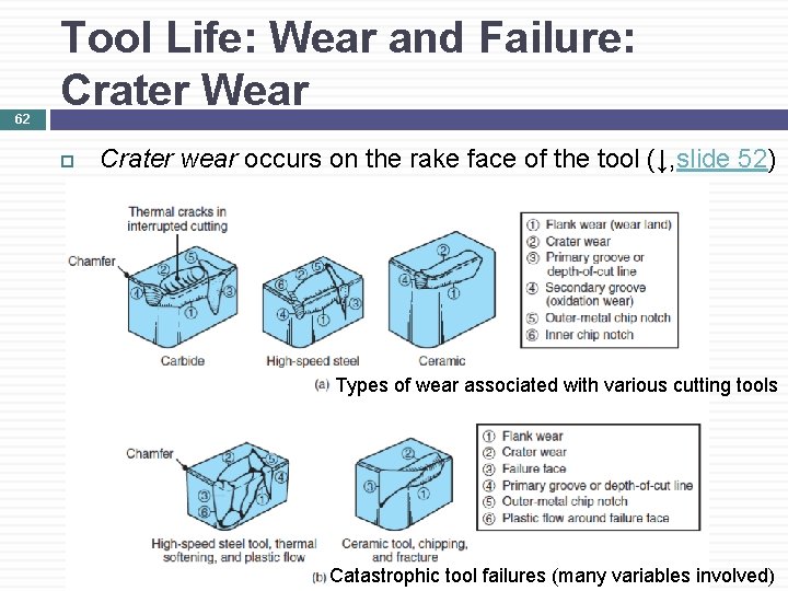 62 Tool Life: Wear and Failure: Crater Wear Crater wear occurs on the rake