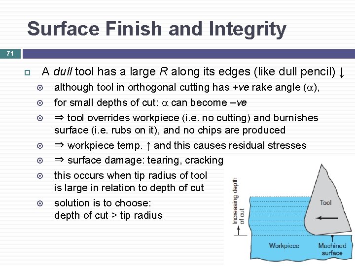 Surface Finish and Integrity 71 A dull tool has a large R along its