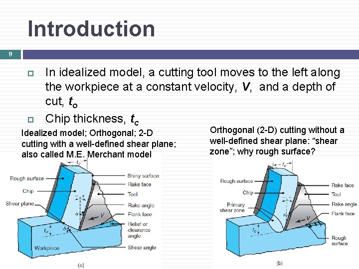 Introduction 9 In idealized model, a cutting tool moves to the left along the