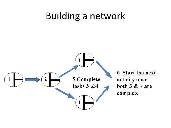 Building a network 3 1 2 5 Complete tasks 3 &4 4 6 Start