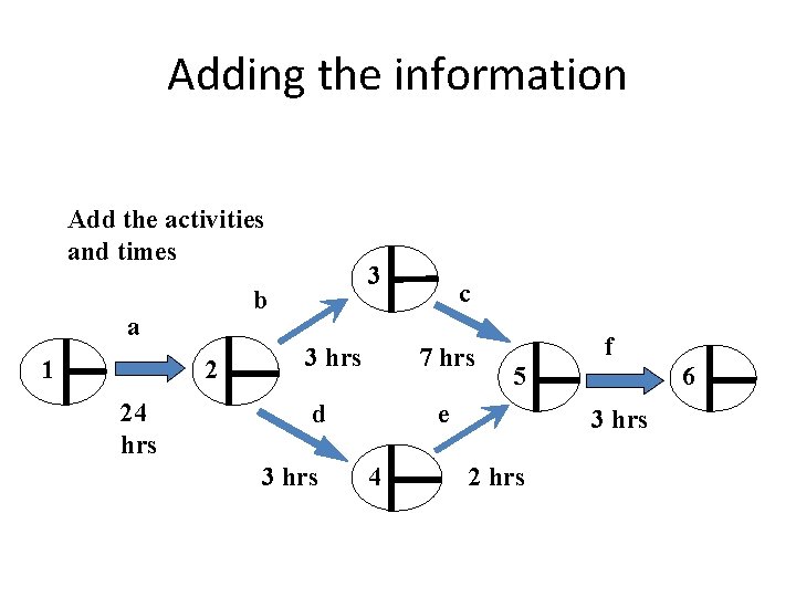 Adding the information Add the activities and times b a 1 2 24 hrs