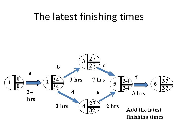 The latest finishing times 0 1 0 a 24 hrs 3 27 27 b