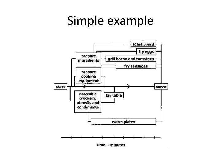 Simple example 