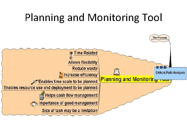 Planning and Monitoring Tool 