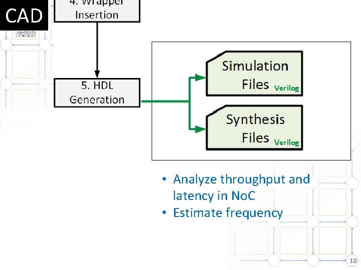 CAD • Analyze throughput and latency in No. C • Estimate frequency 18 CAD • Analyze throughput and latency in No. C • Estimate frequency 18