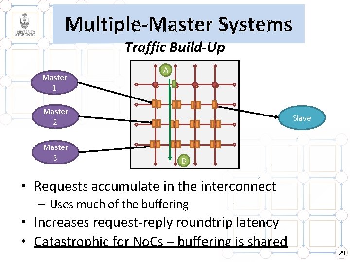 Multiple-Master Systems Traffic Build-Up Master 1 A Master 2 Master 3 Slave B • Multiple-Master Systems Traffic Build-Up Master 1 A Master 2 Master 3 Slave B •