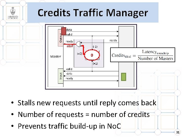 Credits Traffic Manager stall 3 21 0 • Stalls new requests until reply comes Credits Traffic Manager stall 3 21 0 • Stalls new requests until reply comes