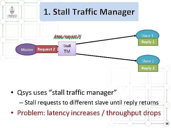1. Stall Traffic Manager Stop request Allow request 2! 2 Master Request 21 Stall 1. Stall Traffic Manager Stop request Allow request 2! 2 Master Request 21 Stall