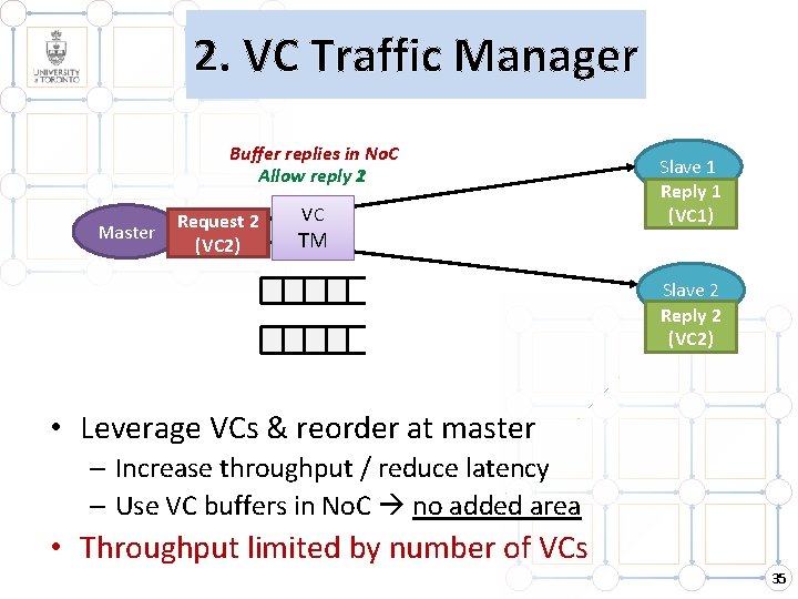 2. VC Traffic Manager Buffer replies in No. C Allow reply 1 2 Master 2. VC Traffic Manager Buffer replies in No. C Allow reply 1 2 Master