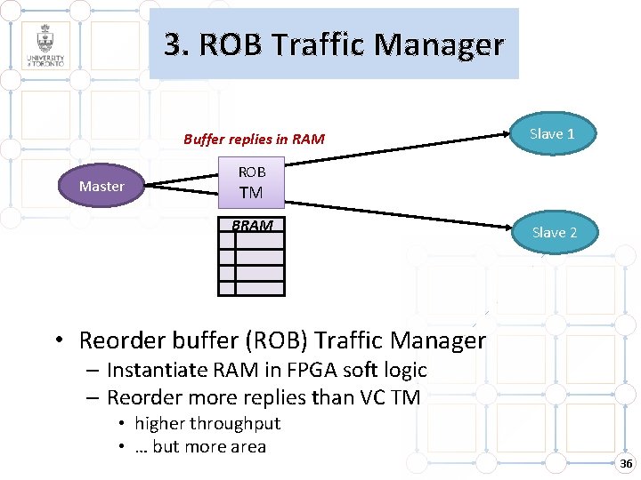 3. ROB Traffic Manager Buffer replies in RAM Master Slave 1 ROB TM BRAM 3. ROB Traffic Manager Buffer replies in RAM Master Slave 1 ROB TM BRAM