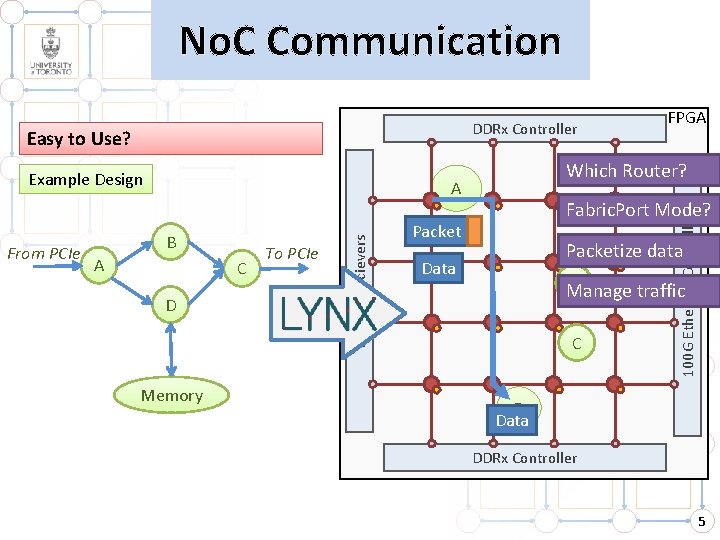 No. C Communication DDRx Controller Example Design A B A C D Memory To No. C Communication DDRx Controller Example Design A B A C D Memory To
