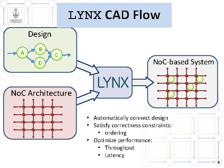 LYNX CAD Flow Design A B C D No. C-based System No. C Architecture LYNX CAD Flow Design A B C D No. C-based System No. C Architecture
