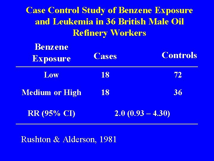 Case Control Study of Benzene Exposure and Leukemia in 36 British Male Oil Refinery