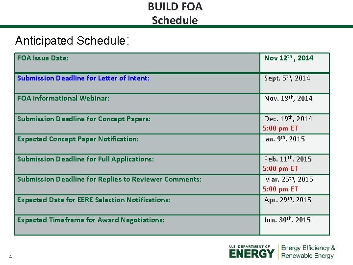 BUILD FOA Schedule Anticipated Schedule: FOA Issue Date: Nov 12 th , 2014 Submission