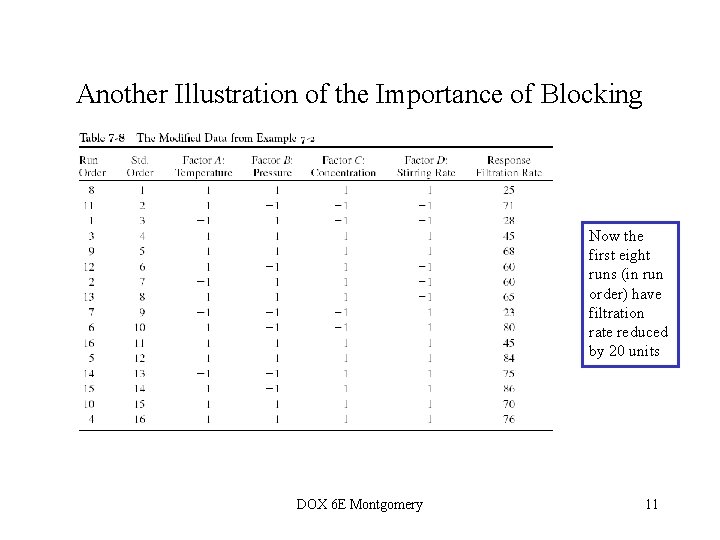 Another Illustration of the Importance of Blocking Now the first eight runs (in run