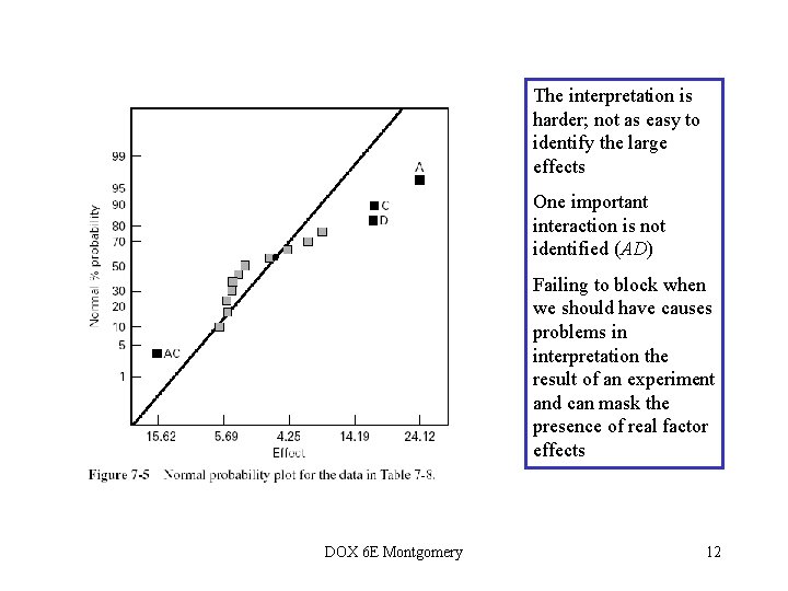 The interpretation is harder; not as easy to identify the large effects One important