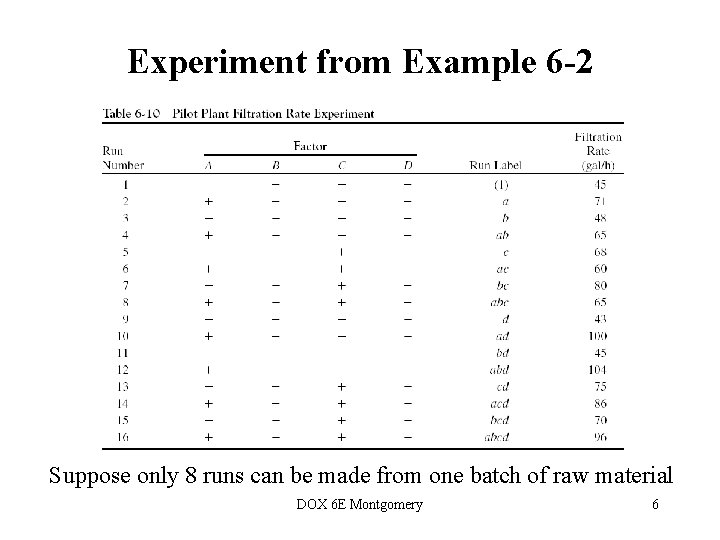 Experiment from Example 6 -2 Suppose only 8 runs can be made from one