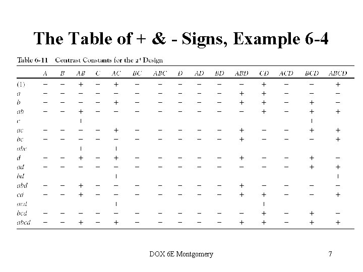 The Table of + & - Signs, Example 6 -4 DOX 6 E Montgomery